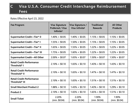 RATES AND FEES.